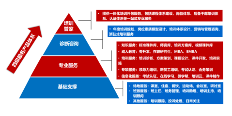 技术咨询 构建高效产品体系的关键支持