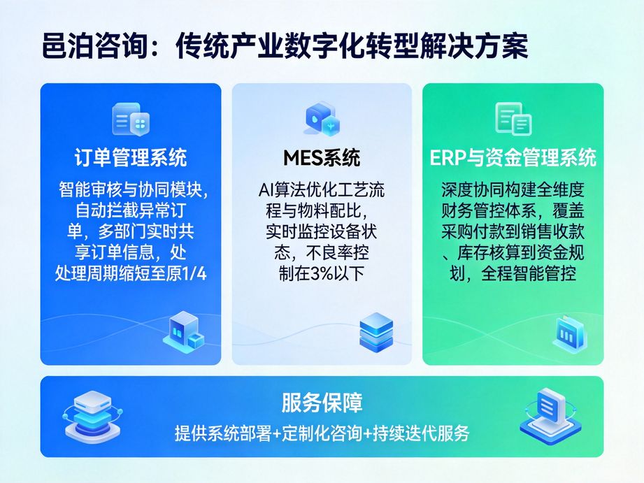 邑泊外贸ERP 专业软件助力企业全球化发展