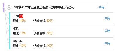 鄂尔多斯市博智通慧工程技术咨询有限责任公司的技术咨询服务与价值解析