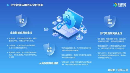 慧博云通人工智能应用一站式解决方案 赋能企业数智化转型的技术咨询